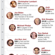 Image for article titled Celebrity Tax Deductions